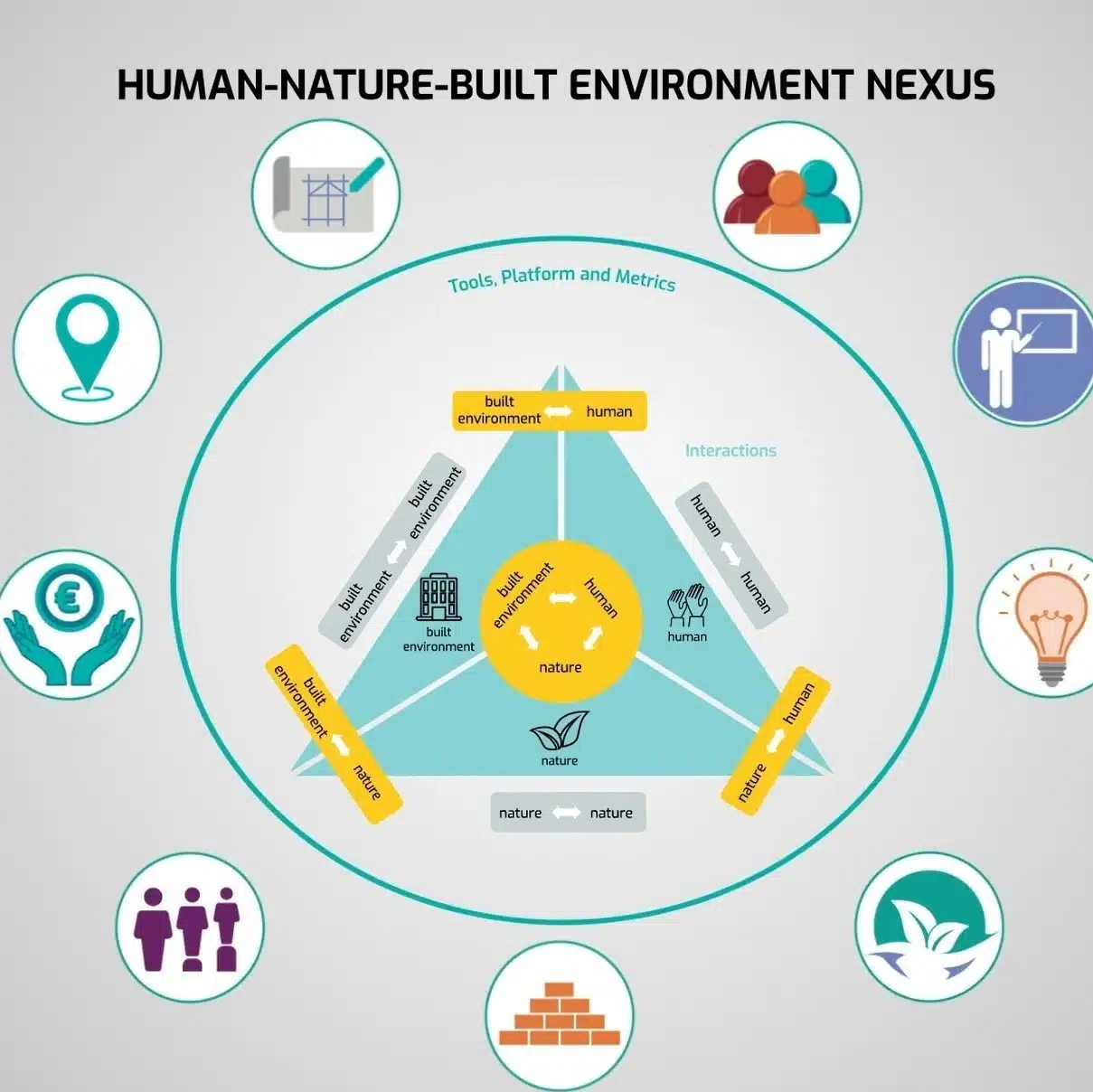 Video 5 – Scale Jumping - Living Future Europe